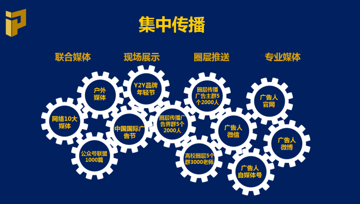 聚合广电传播ip资源赋能媒企营销共赢中国传播ip营销资源征集活动全面