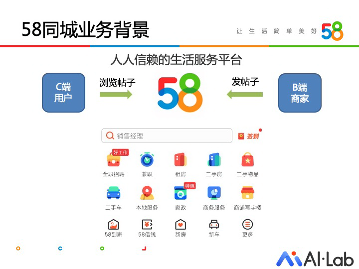 58同城对话机器人应用实践本地生活服务场景中的商家智能助手