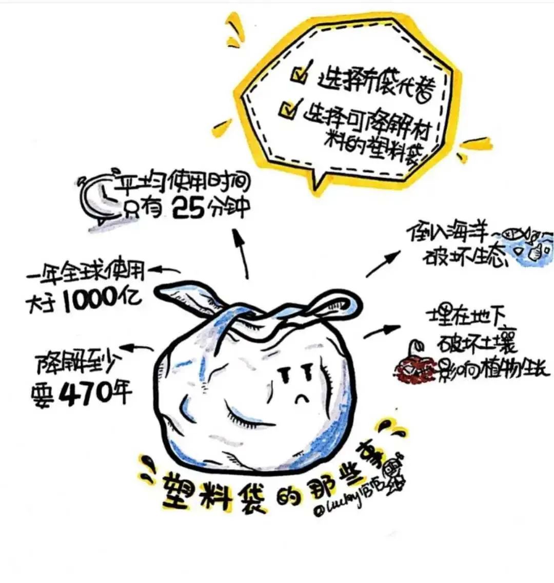 明年起禁用不可降解塑料袋|塑料|外卖|白色污染_新浪新闻