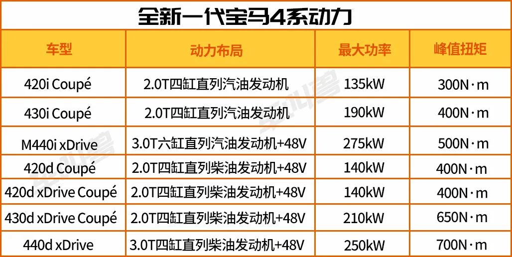 【新车快评】全新奔驰GLA领衔重磅车型军团，谁是你心中最佳德系新车？