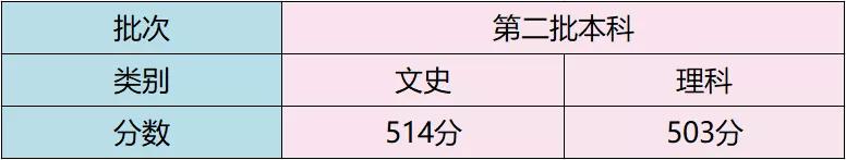 湖北2020考生排名_速看!2020湖北选调生14个面试考点公布!(2)