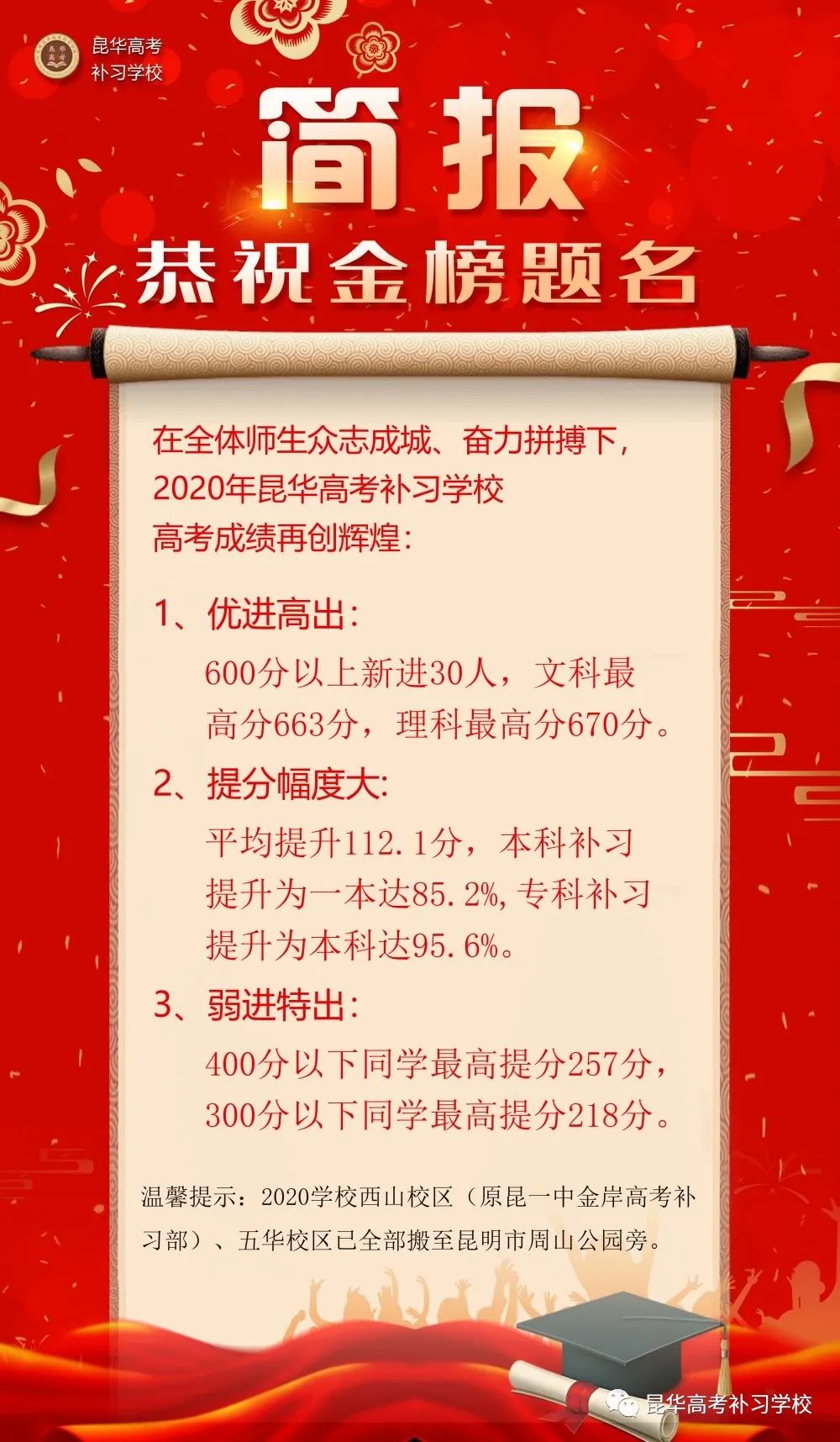 恭祝这所学校高考成绩再创辉煌现面向镇雄招生