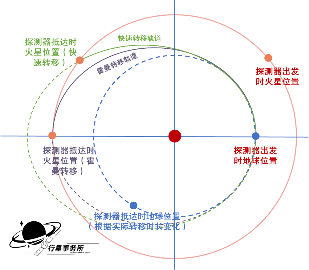 关于天问一号的疑问和误区都在这里了|行星事务所