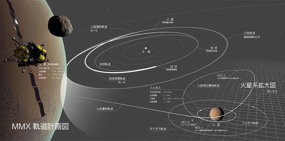 天问探路火星日本火星探测首次失败目标转向火卫一