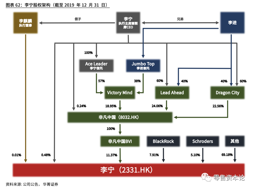 曲折发展,久历风尘的李宁,能否靠国潮崛起?