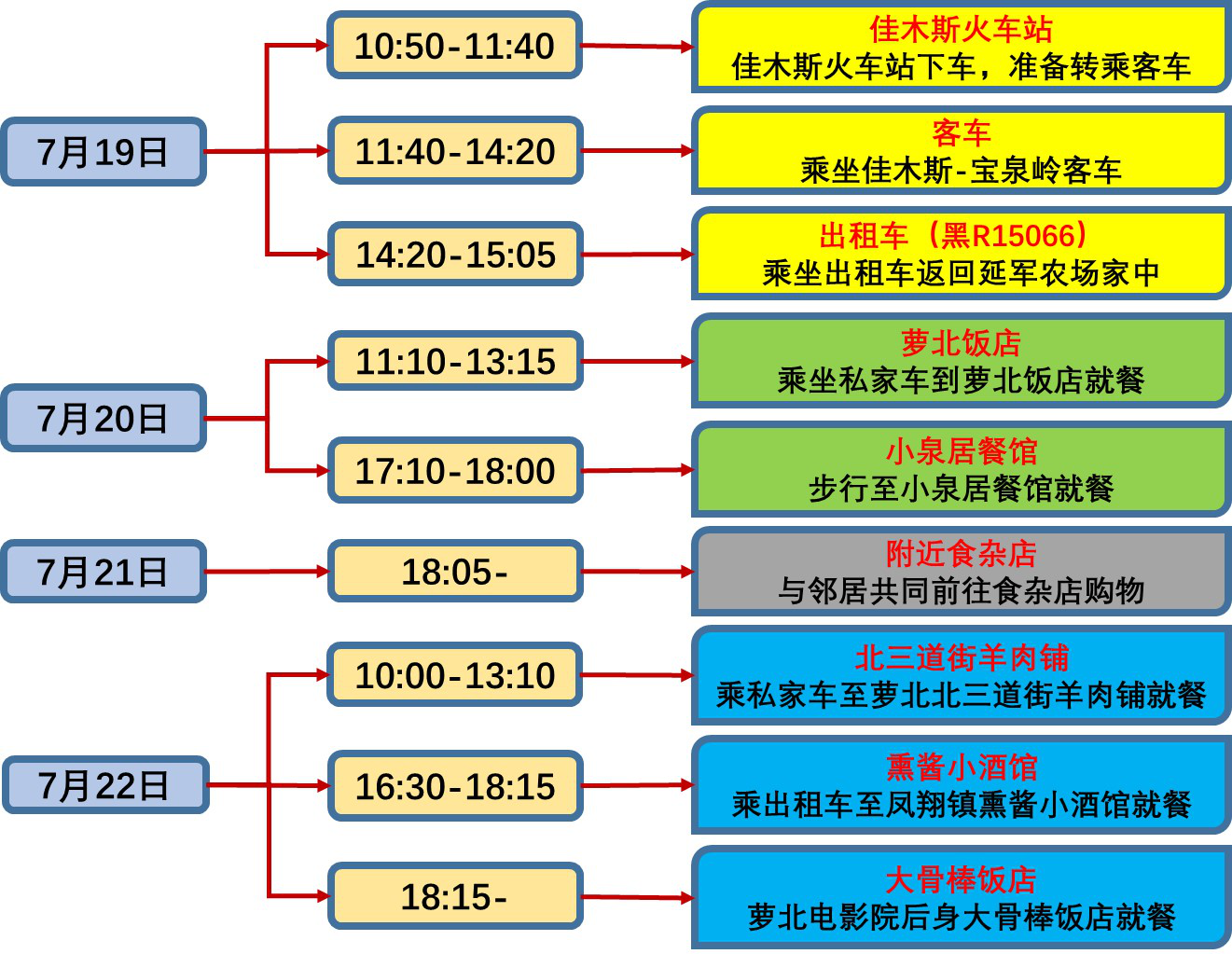 黑龙江两名无症状感染者均为大连凯洋海鲜员工行程轨迹公布