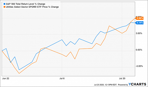 成功预测3月触底的基金经理警告 美股可能将严重崩盘 手机新浪网