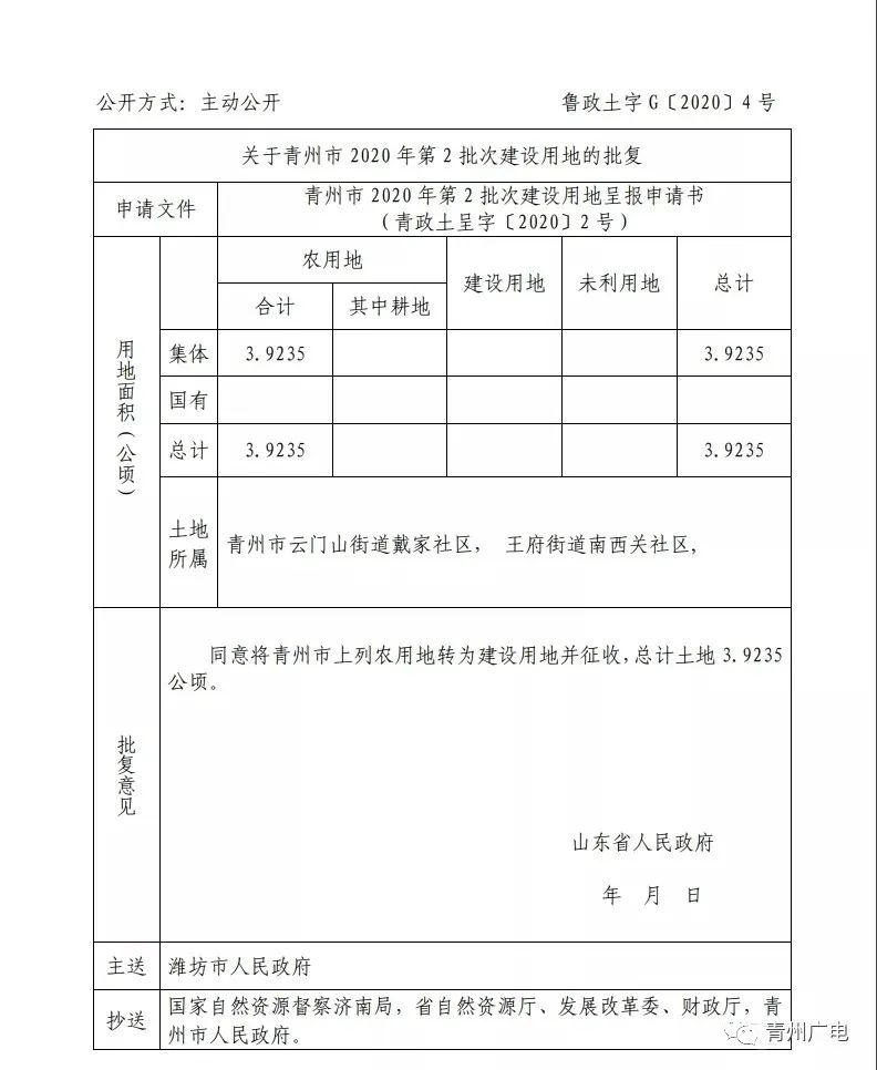 刚批复！青州一批土地征收及补偿方案…