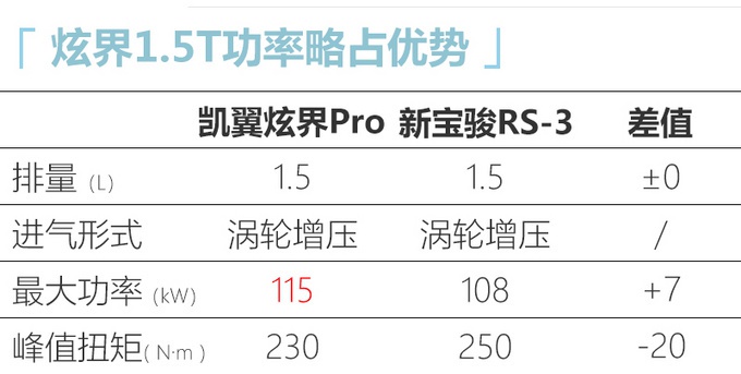 “奇瑞”SUV再推2款新车，造型将调整，换1.5T更强动力，入手7万