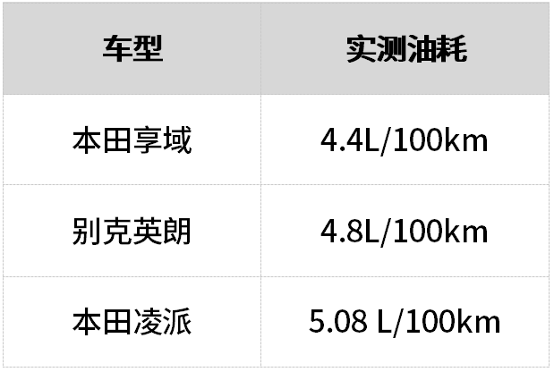 为什么越来越多的车企用三缸？你知道其中的原因吗