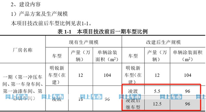 现在买就亏了，上汽大众凌渡售价将下调，最高降2万元