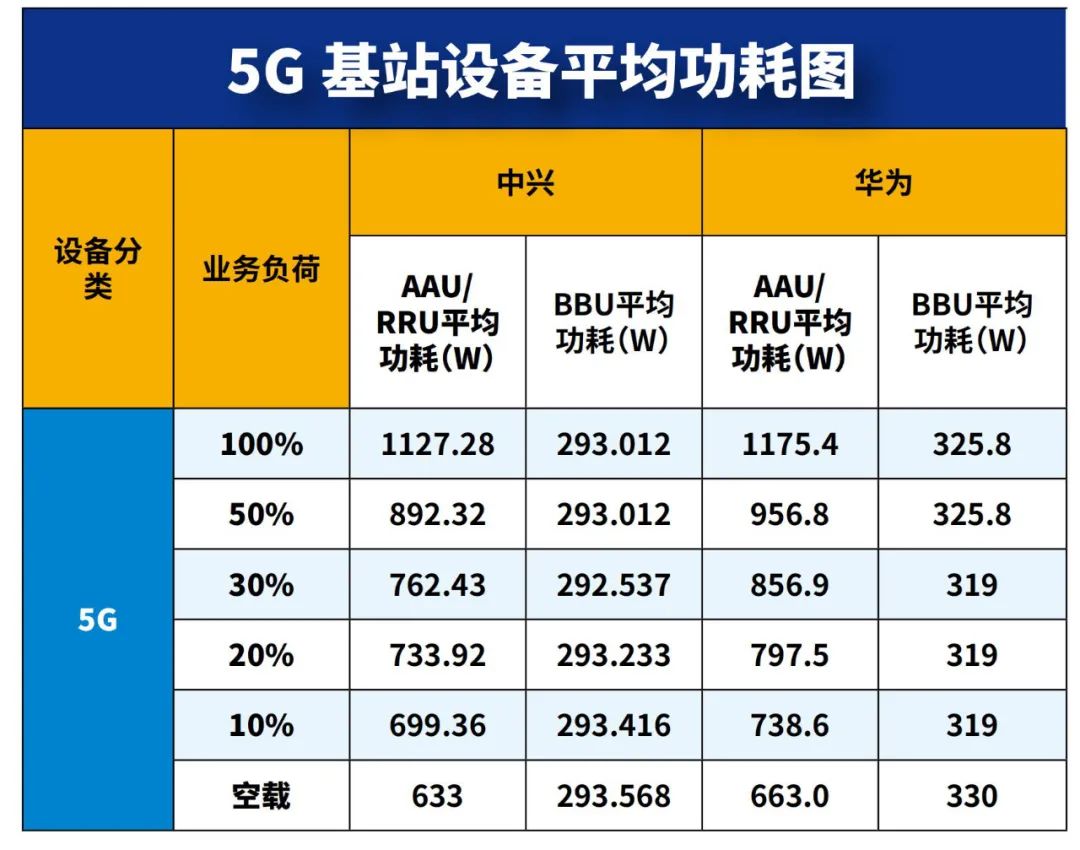 打赢5g能耗战还有多远