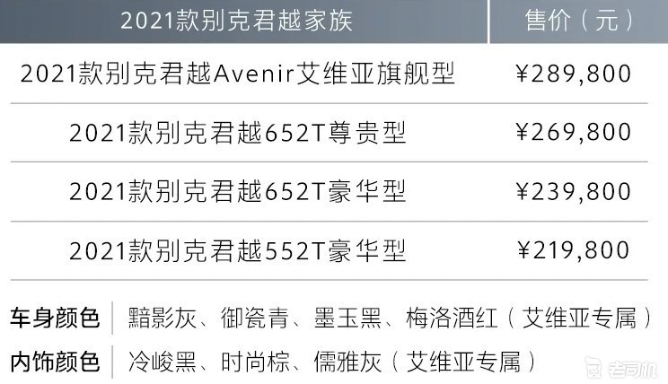 新增入门款车型 2021款别克君越上市 售21.98万起