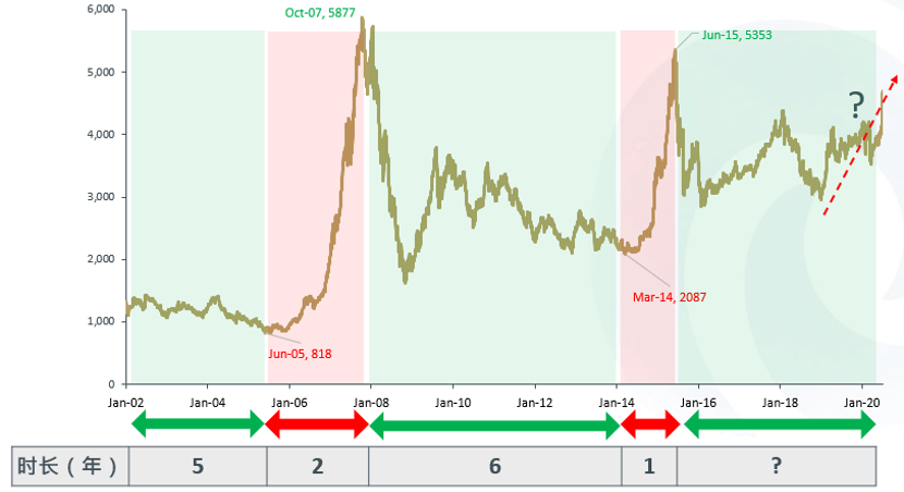 A股杠反产品横空出世，牛市熊市都能玩！