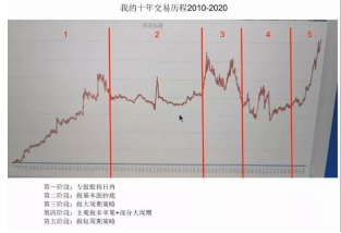 做交易有几类品种呢