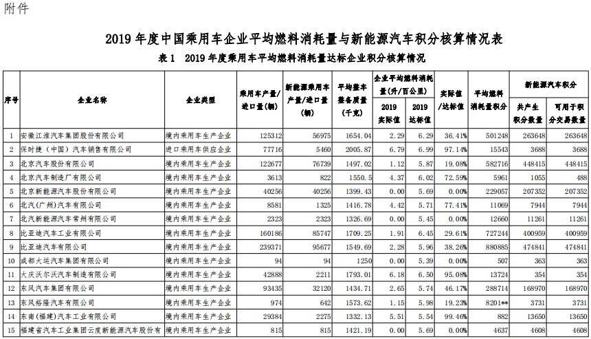 为什么越来越多的车企用三缸？你知道其中的原因吗