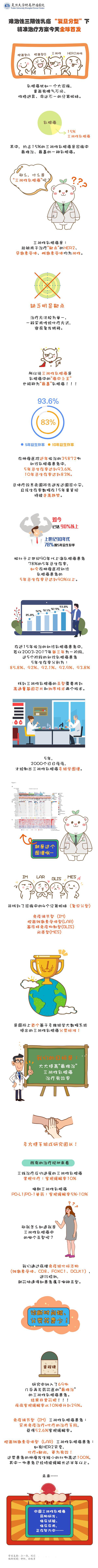 难治性三阴性乳癌 复旦分型 下精准治疗方案全球首发 手机新浪网