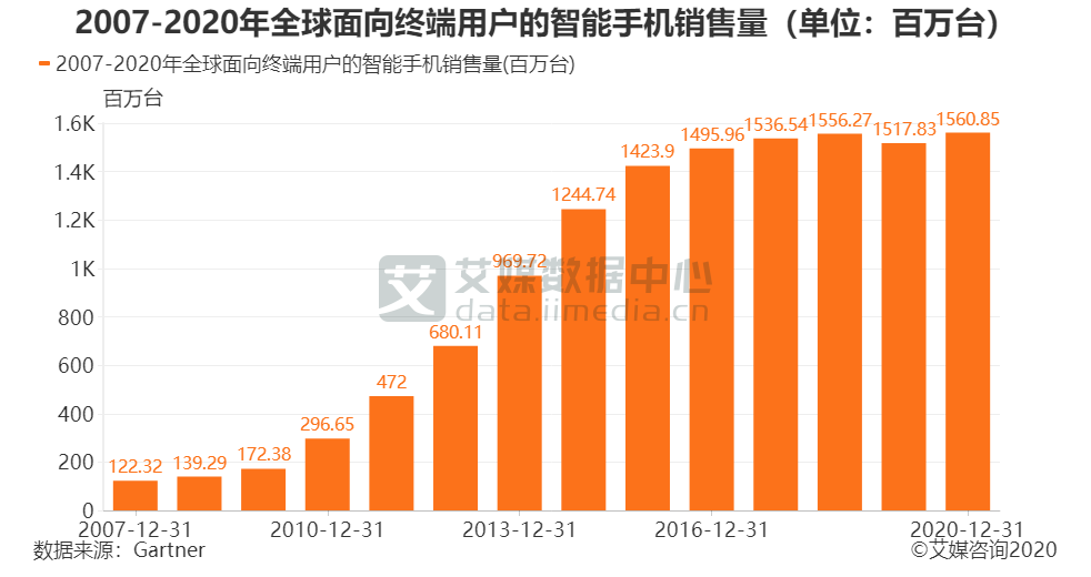 2020上半年手机处理_腾讯安全:2020年上半年手机安全报告