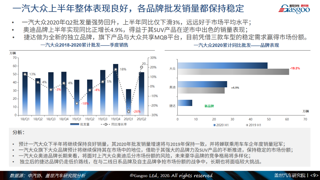 盖邦会员1元抢|2020上半年中国乘用车市场回顾与展望