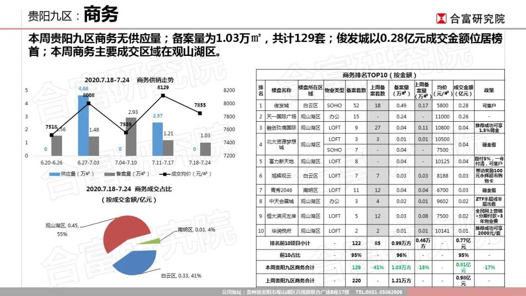 市场成交