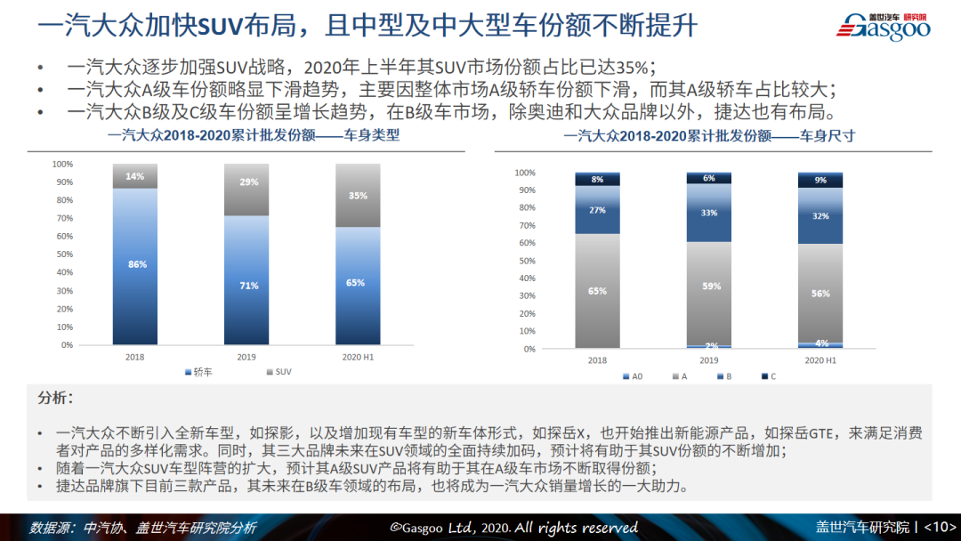 盖邦会员1元抢|2020上半年中国乘用车市场回顾与展望