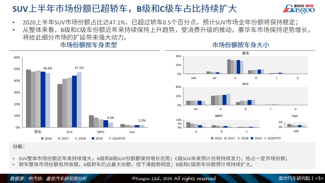 盖邦会员1元抢|2020上半年中国乘用车市场回顾与展望