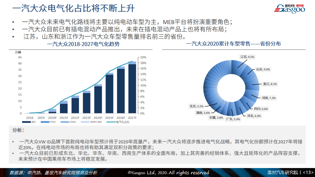 盖邦会员1元抢|2020上半年中国乘用车市场回顾与展望