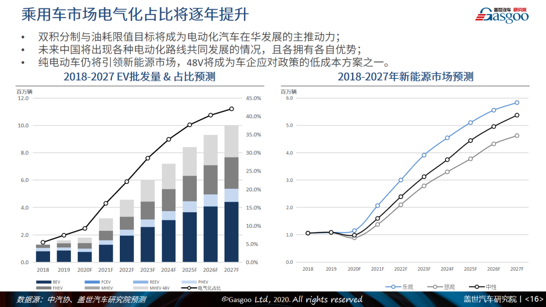 盖邦会员1元抢|2020上半年中国乘用车市场回顾与展望