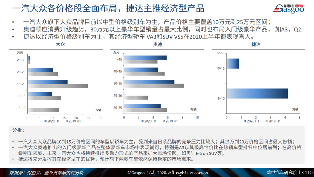 盖邦会员1元抢|2020上半年中国乘用车市场回顾与展望