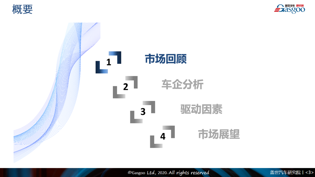 盖邦会员1元抢|2020上半年中国乘用车市场回顾与展望