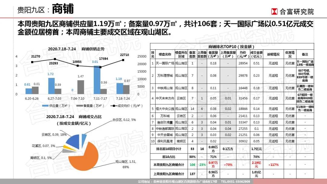 市场成交