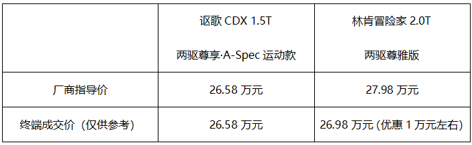 日系极致动感VS美系优雅端庄，豪华紧凑型SUV不止有BBA！