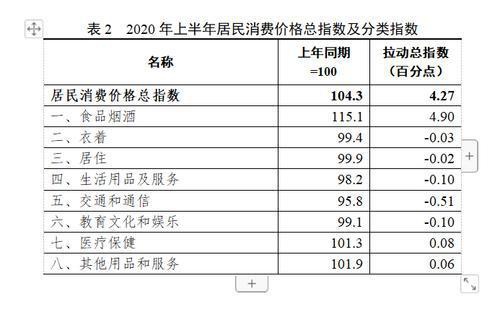 2020上半年珠海人均_2020年上半年珠海经济运行情况分析:GDP同比下降2.5%(2)