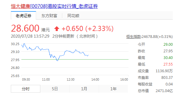 野心不小：恒大健康拟更名恒大汽车，号称3-5年成世界最强新能源汽车集团