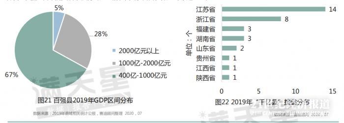 2010到2020中国gdp平均_2020我国人均GDP大幅上涨!全球70亿人口超过我们的只有10亿多了