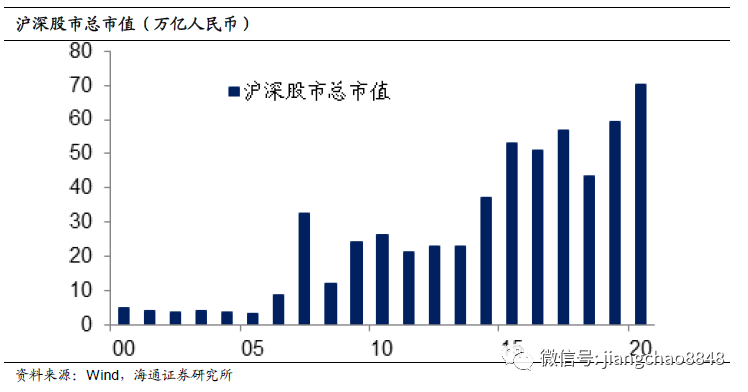 A股贵不贵，值不值得买？