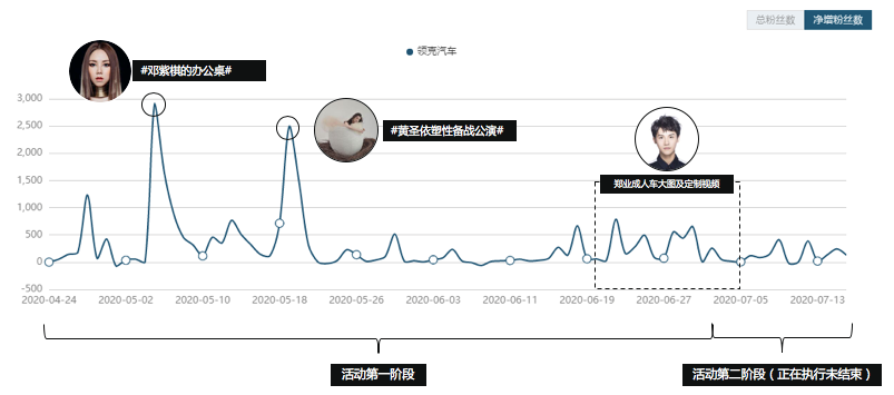 自主品牌向上，这份答卷我给满分