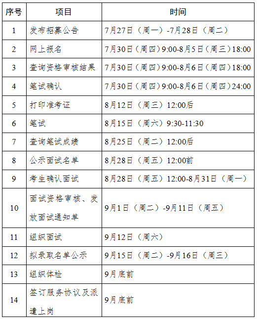 最低补3.6万元！今年“三支一扶”玉林招50人，30日起甄选！