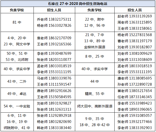 2020石家庄中考全市_最新!2020年石家庄市中考各类学校招生控制