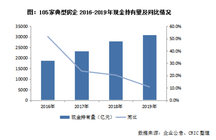 现金流表看房企：严调控叠加偿债潮降杠杆仍为主旋律