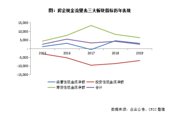 现金流表看房企：严调控叠加偿债潮降杠杆仍为主旋律