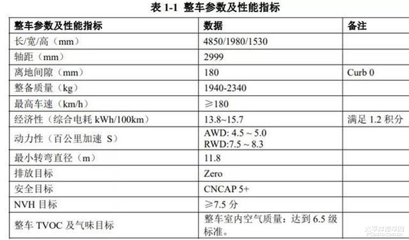 领克DC1E概念版北京车展首发 首款纯电动车