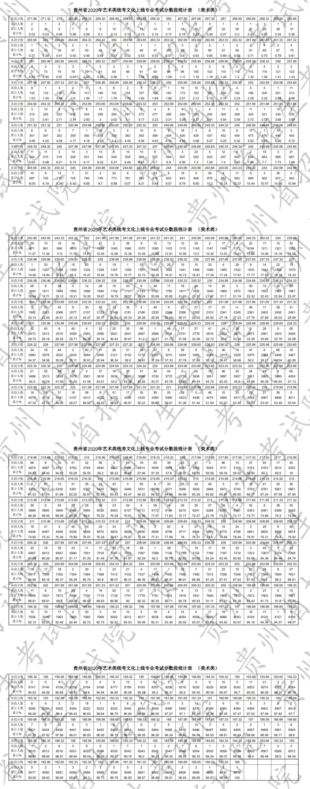 2020高考艺术类综合_2020年艺术类高考常见的5种录取方式