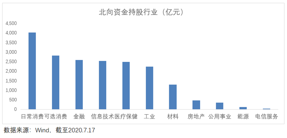 A股逐渐“国际化”，解密外资投资偏好！