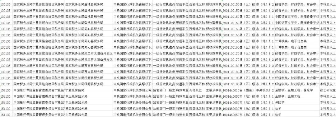 2020国考宁夏税务局_扩散!宁夏税务局2020年公开招聘事业单位工作人员岗(2)