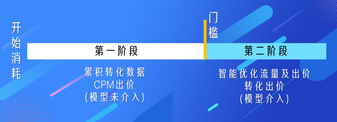 引领「智投时代」，微博超级粉丝通oCPX再度升级