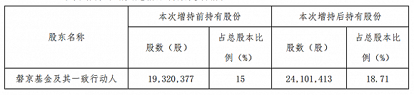 来源:公告