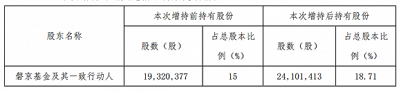 来源：公告