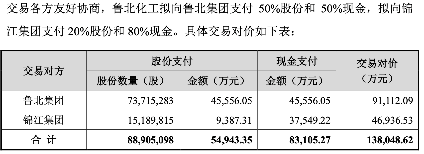 锦江集团:资产出售落地、业务主体业绩改善、仍盼外部支援