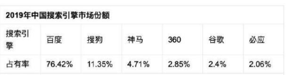SEO优化怎么做 SEO推广和关键词挖掘要点解析
